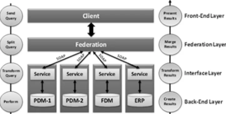 Figure 3. The general process of engaging a Web Service (Booth, 2004). 