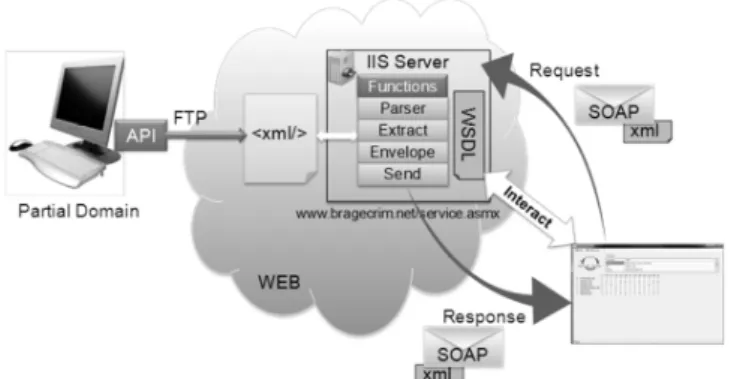 Figure 5. F ED M AN  project functionality. 
