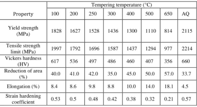 Table 1. Mechanical properties of AISI 4340 steel after tempering for 2 h at  different temperatures (Lee and Su, 1999)