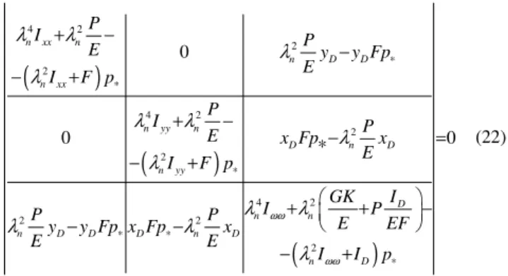 Figure 3. Cross section layout for Example 1. 