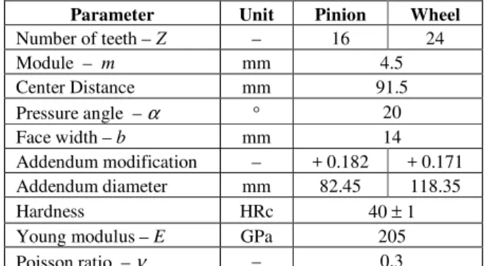 Table 4. Loading stages and speed used in contact fatigue tests. 