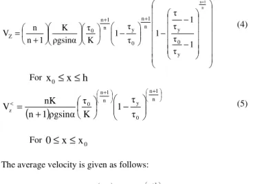 Figure 1. Schematic of flow configuration (De Kee et al., 1990). 