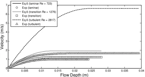 Figure 13. Bentonite 5.29% flume centre profiles vs. Eq. (6) for laminar transitional and turbulent flow