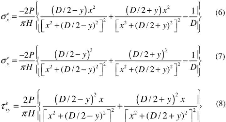 Figure 4. Analytical solution of α αα α e  for a disc on compression, using Eq. (12). 
