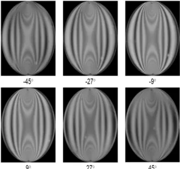 Figure 9. A plot of the data from Table 3 with the average error in 10 -6  rad  versus the number of frames (N) for angle αααα