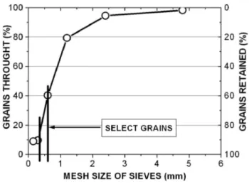 Figure 2. Porous media cell, exploded vision. 