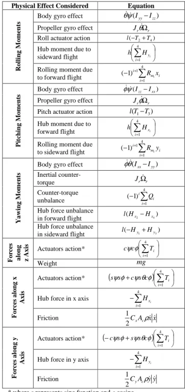Table 1. OS4 constructive parameters. 