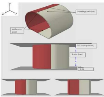 Figure 8. Sketch of the deformable fuselage section.