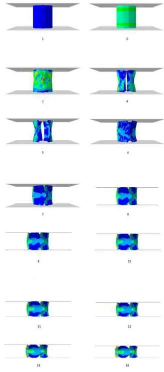 Table 1. Convergence study by using different mesh sizes. 