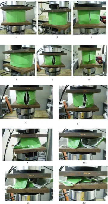 Figure 13. Quasi-static testing using MTS machine with deformation photos  of test case