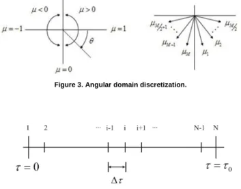 Figure 4. Spatial domain discretization. 