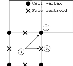 Figure 2. Overview of the original and modified limiters in a 2-D application.