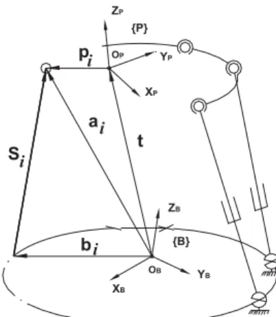 Figure 2. UPS Stewart platform.