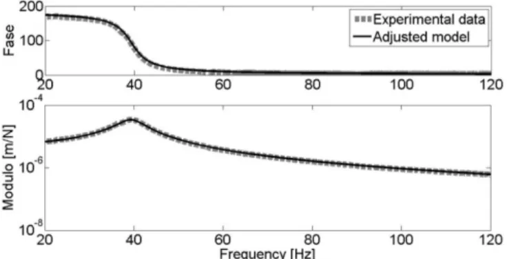 Figure 7. Voigt model adopted to represent the viscoelastic damper. 