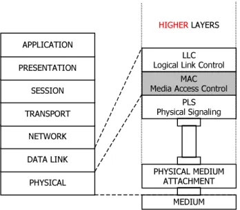 Figure 2: Ethernet Frame Format