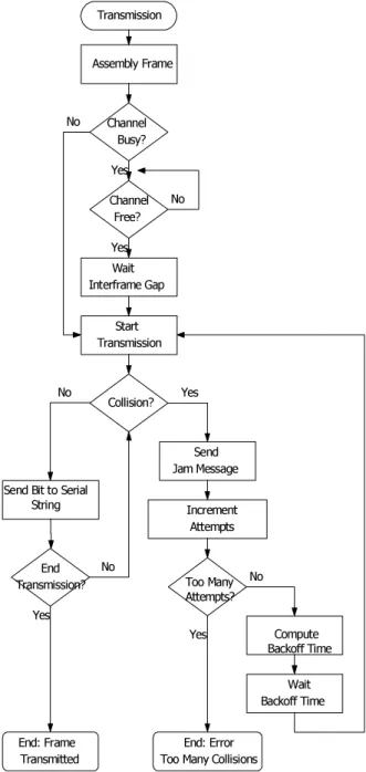 Figure 5: Reception Algorithm