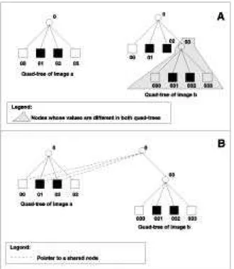 Figure 15: Overlapping between two image quad-trees.