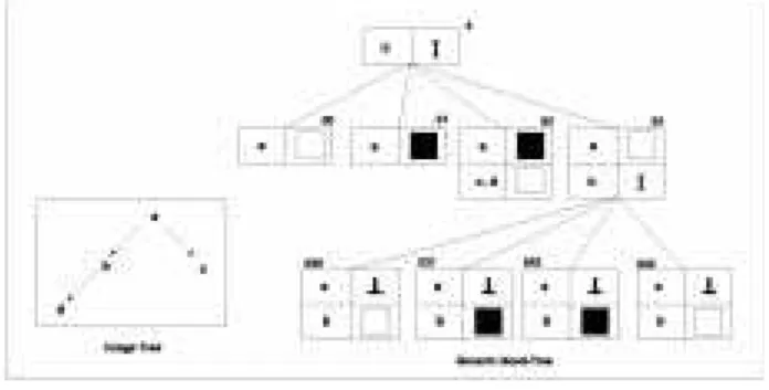 Figure 7: Images are organized in an Image Tree.