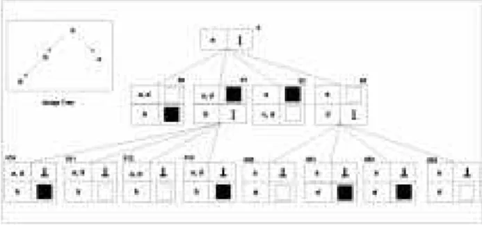 Figure 10: The Generic Quad-Tree after image b modifica- modifica-tion.