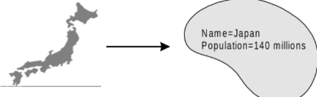 Figure 3 – Attribute function with n values and associated partition 