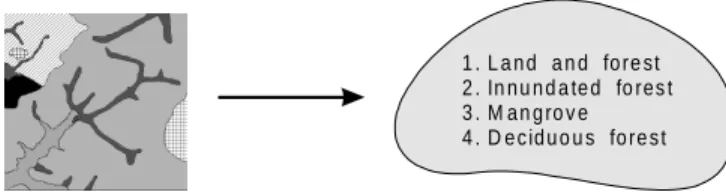 Table 1 provides a resume of the relation between our  definitions and established industry notions