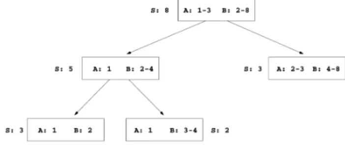 Figure 1 - Quatitative Apriori Algorithm 