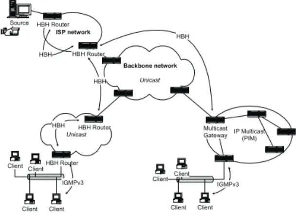 Figure 1 : Multicast service deployment scenario