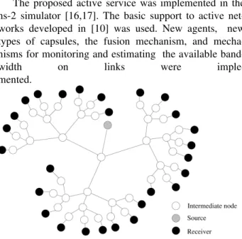 Figure 7 shows the network model used to evaluate  the performance of the fusion mechanism