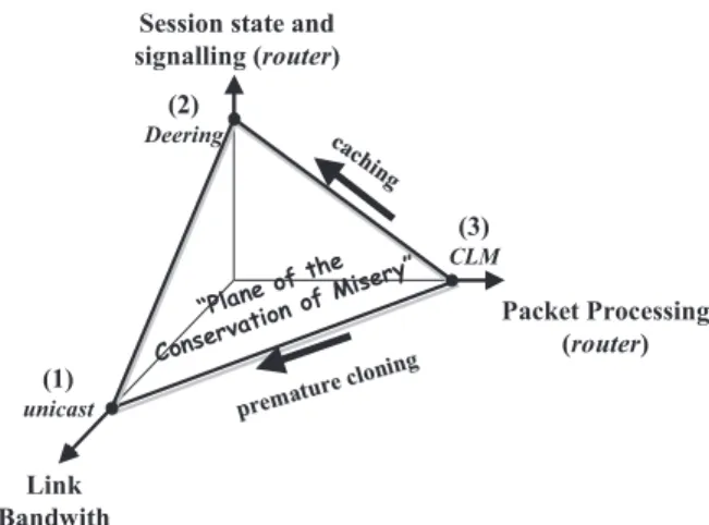 Figure 2: Plane of the Conservation of Misery