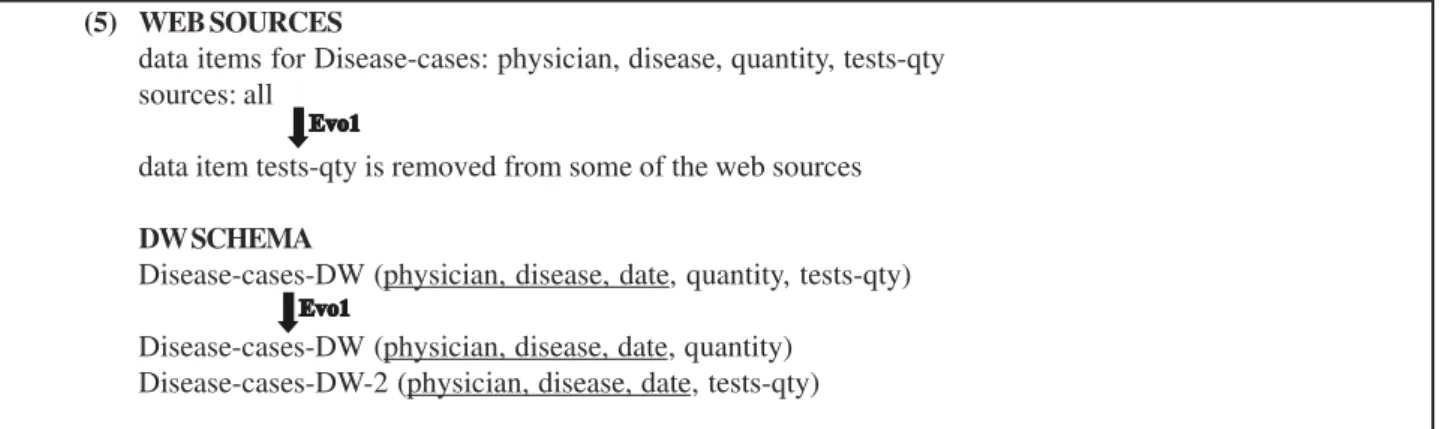 Figure 6: Example of change Remove data item from Web source