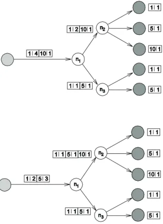 Figure 5 Evolution of the merging procedure