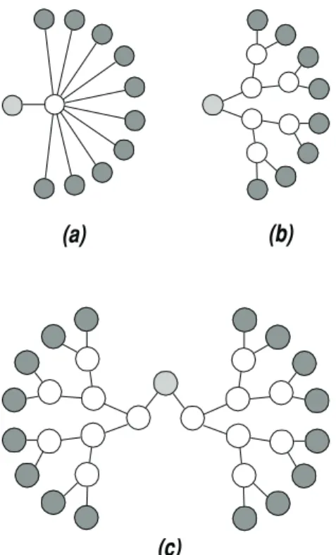 Figure 7 depicts the ratio between the Direct Algorithm and the classical approach for topology 1