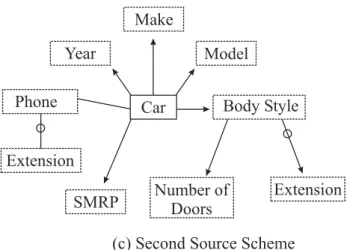 Figure 6: Scheme Graphs for Target and Source (a,b,c)