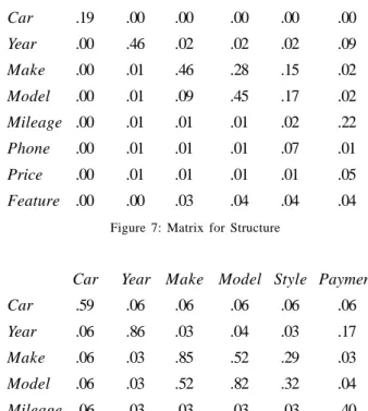 Figure 8 shows this matrix.