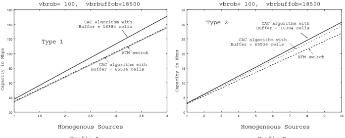 Figure 5: Effective capacity: homogeneous sources.