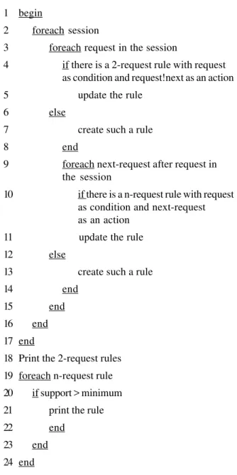 Figure 3: Observed rules generation algorithm