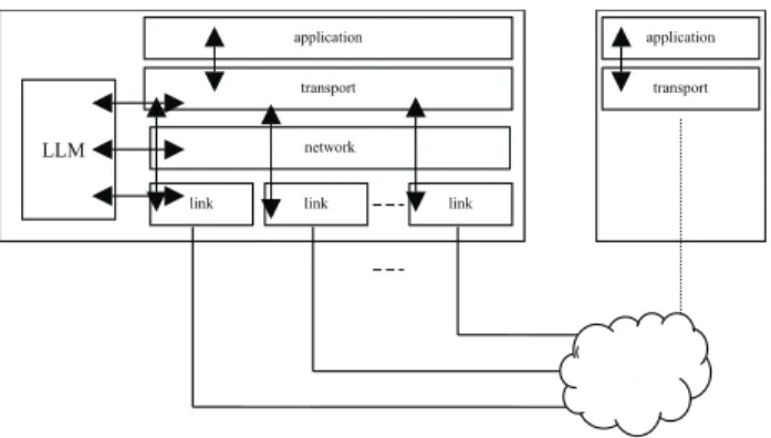 Figure 2: The Channel Abstraction