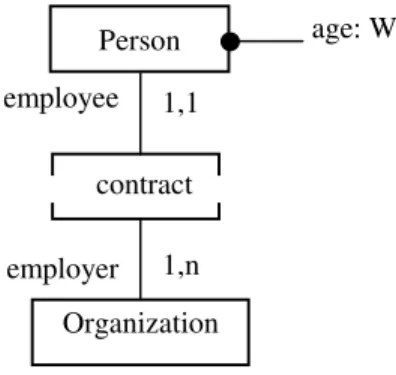 Figure 3 shows an example of a binary relation that links the concepts Person and Organization in a context of Enterprise Modeling
