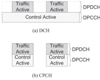 Fig. 3.  Heterogeneous channel pools