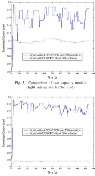 Fig. 5 and Fig. 6 show the results of these simulations.