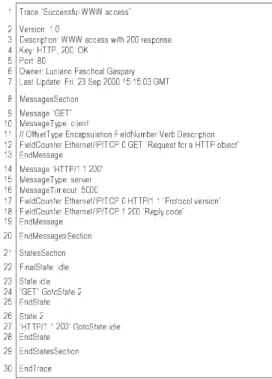 Figure 1: Graphical representation of a trace. (a) Successful WWW re- re-quest. (b) DNS request not replied because named daemon is not  execut-ing.