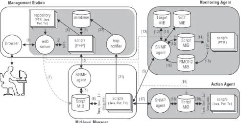 Figure 5: Components of the Trace architecture