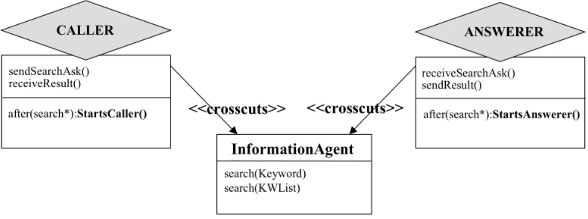 Figure 8: Agent Roles