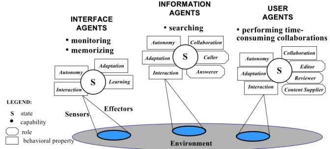 Figure 3: Portalware Agents