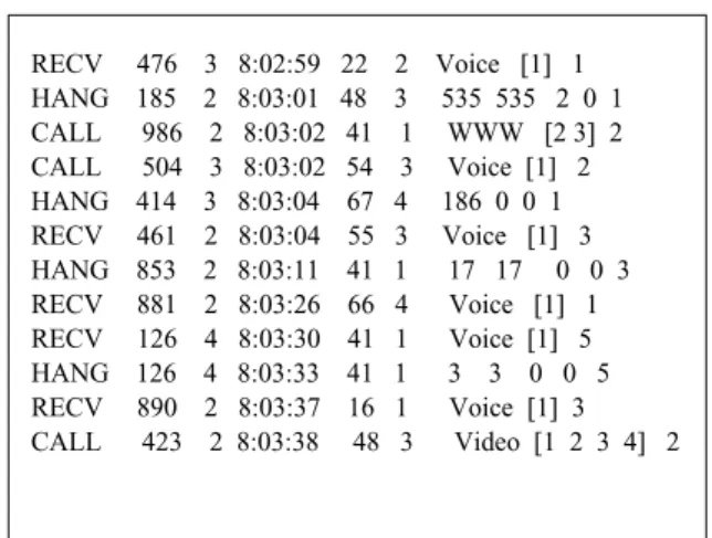 Figure 2. Simulation log ﬁle of acess to the 3G services.