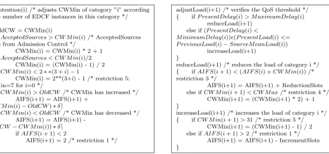 Figure 8: fixContention Procedure