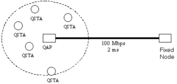 Figure 10: Scenario Used in Simulations.