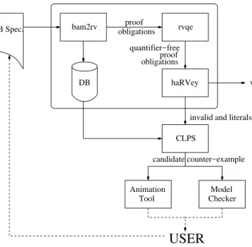 Figure 7: The Architecture of our System.