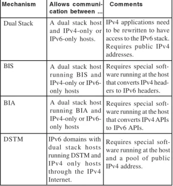 Table 1: Dual-Stack Host Based Mechanisms.
