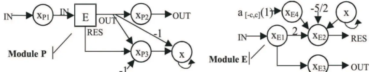 Fig. 20. Main module and module G. All subnets are denoted by squares.